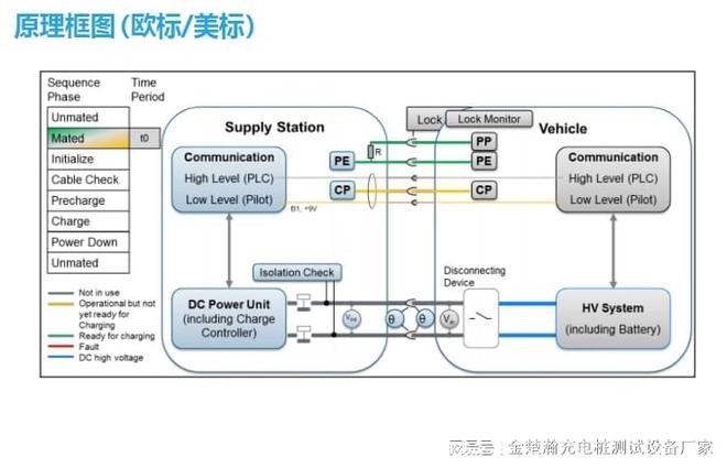 式负载测试设备：三大核心优势直击痛点凯发k8国际厅登录金楚瀚30KW回馈