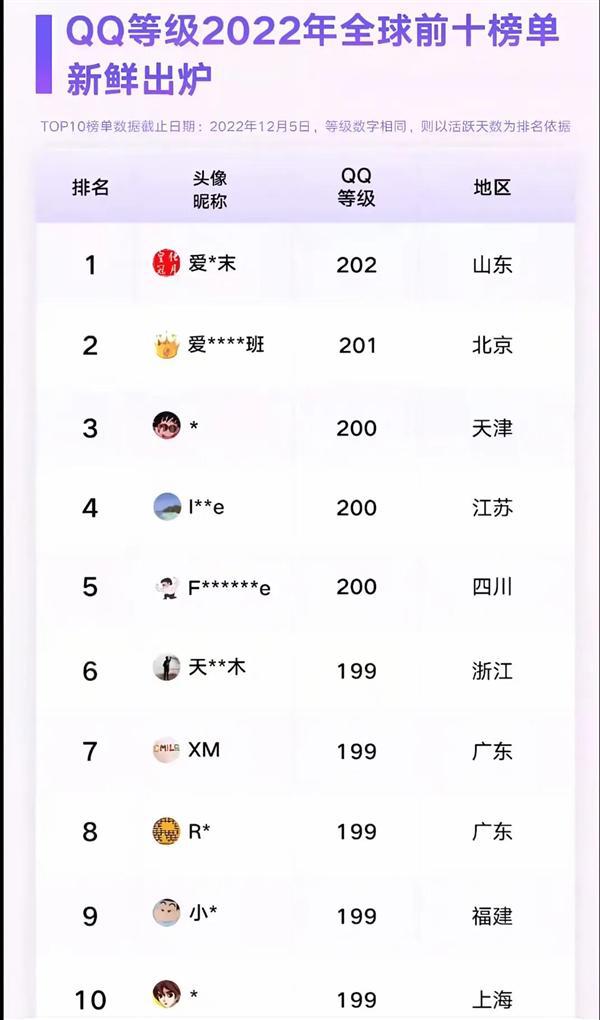 的QQ用户即将诞生！你几个太阳了凯发K8
