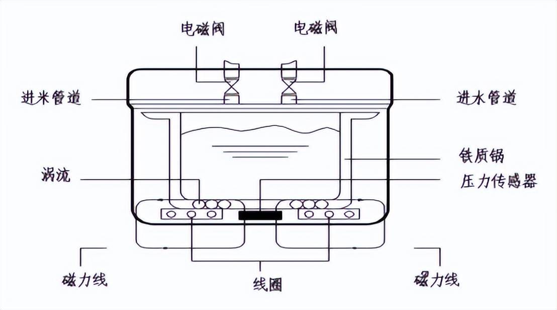 名：大力推荐这十个佳品必须收藏！凯发k8国际中国电饭锅排行前十(图11)